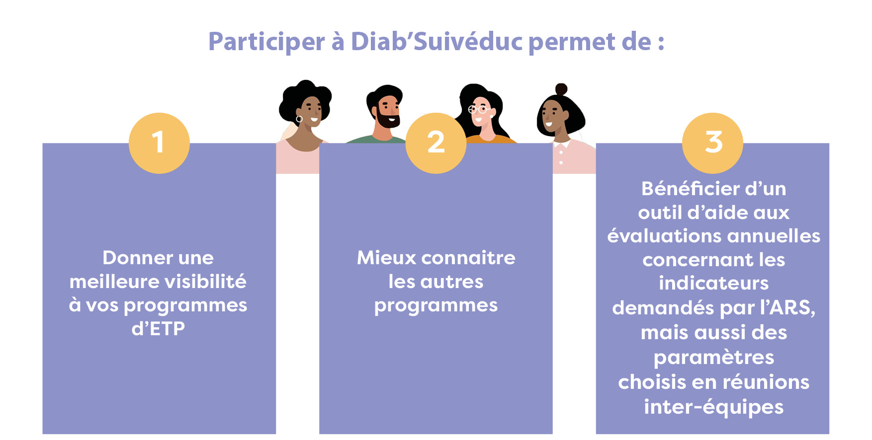 Diab'Suivéduc