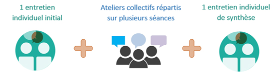 étapes programme ETP