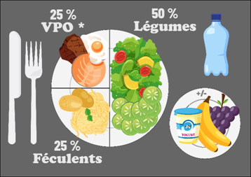 Prévenir du diabète de type 2 par l'alimentation : consommer plus de  fruits, légumes et céréales complètes - Quoi dans mon assiette