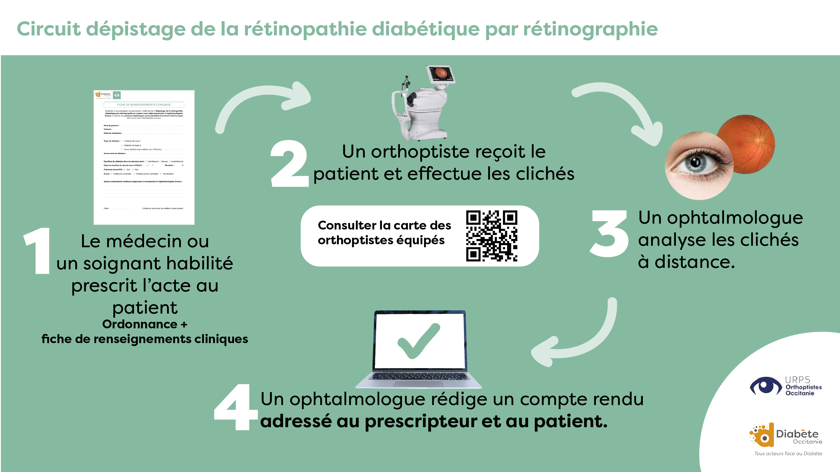circuit de depistage
